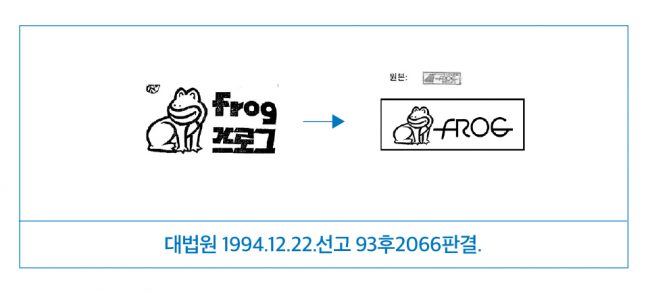 상표의 소비과정 이해를 통한  조합과 분리출원