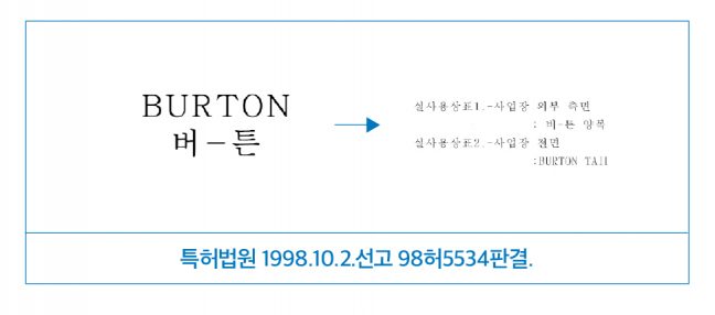 상표의 소비과정 이해를 통한  조합과 분리출원