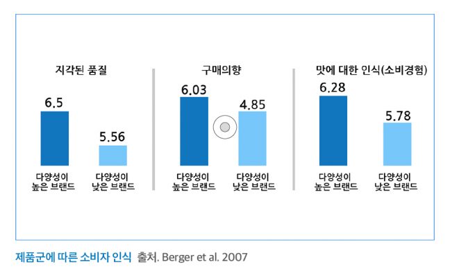 상표의 소비과정 이해를 통한  조합과 분리출원