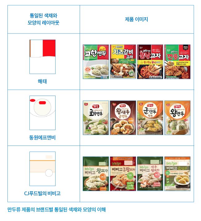 상표의 소비과정 이해를 통한  조합과 분리출원