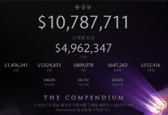 “게임으로 인생역전”…도타2 챔피언십 상금은 얼마?