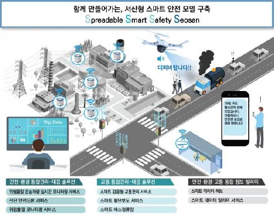 서산시, 대산산업단지 스마트한 안전 지대로 탈바꿈한다