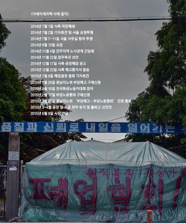 아세아세라텍 파업 1년…끝나지 않은 싸움
