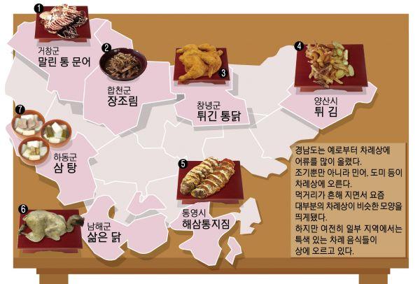 비슷한 듯 다른 설 차례상 닭벼슬 깜짝