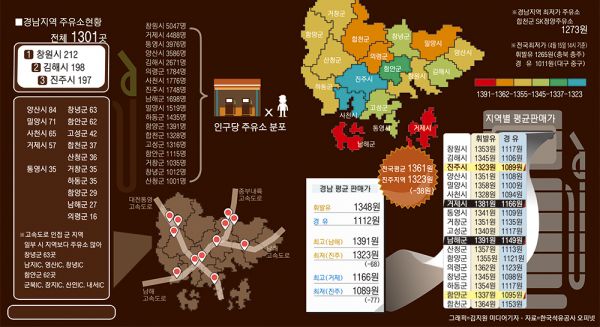 상권으로 본 경남 경제지도 주유소