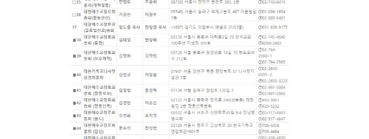 대한예수교장로회(통합)은 한교연 회원 아니다