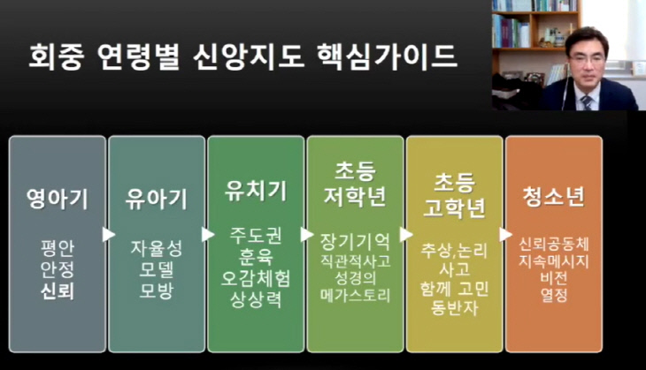 가정은 감염병 시대의 유일한 대면 신앙공동체