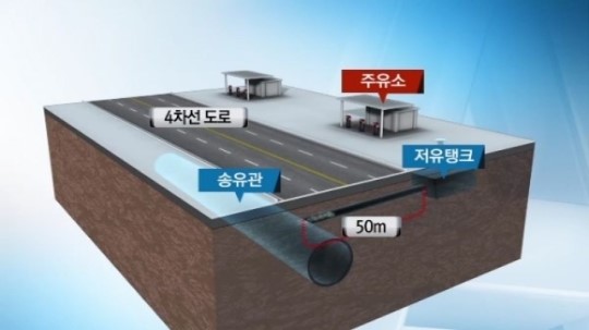 [굿모닝!]땅굴 파 70억대 기름 훔친 간 큰 도둑들 붙잡혀