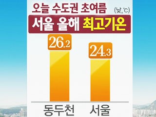 오늘 수도권 초여름...서울 올해 최고기온