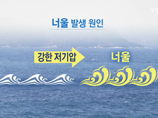 파도보다 높은 너울...조류 만나면 더 위험
