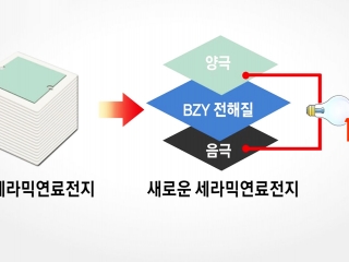 청정에너지 연료전지…성능 높이고 쓰임새 넓히고 