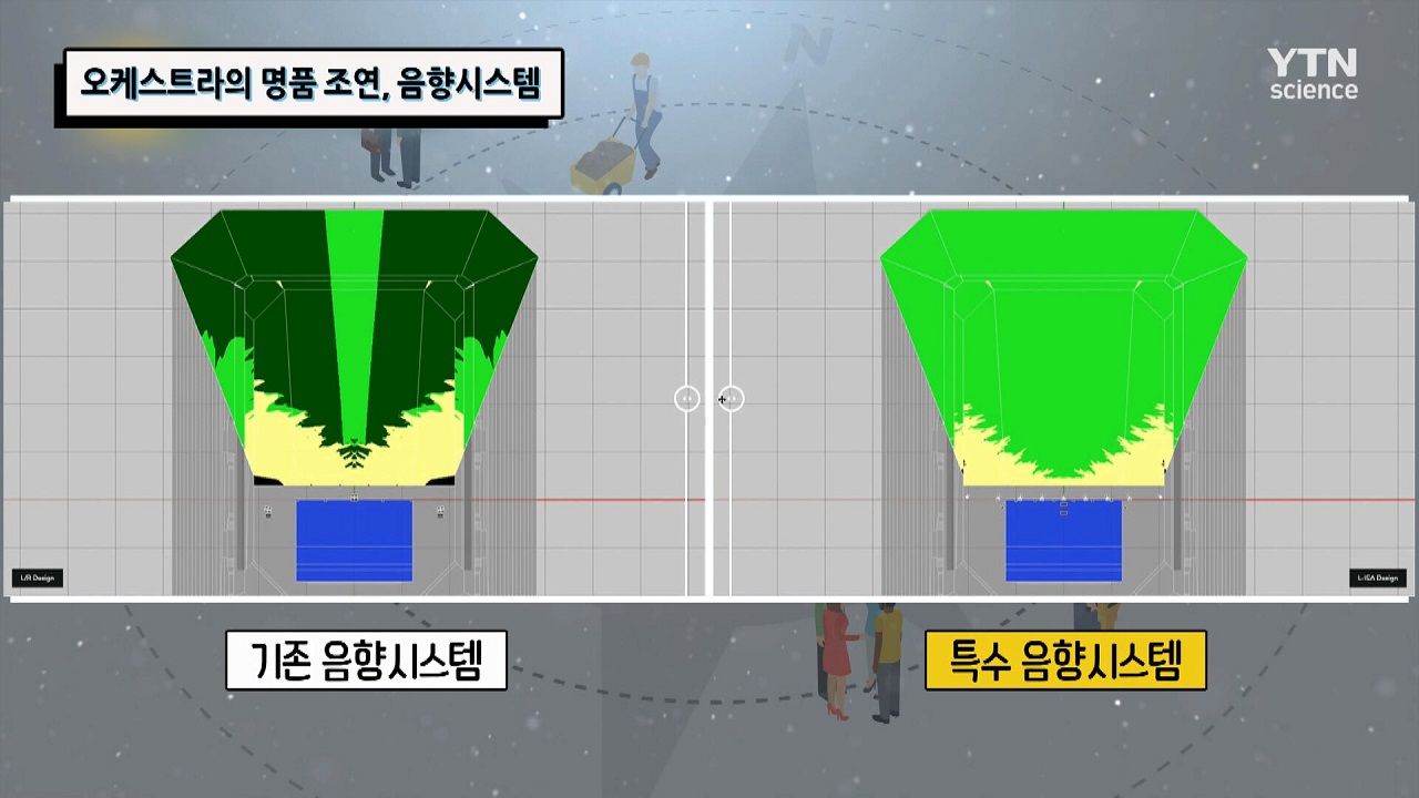 오케스트라의 명품 조연, 음향시스템