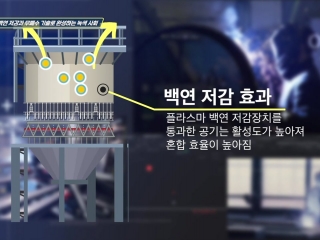 백연 저감과 무폐수 기술로 완성하는 녹색 사회