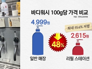 리필 스테이션 확대...샴푸·바디워시 반값 구매