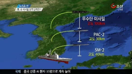 軍, 북한 미사일 요격할 수는 있을까?