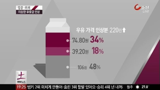 [집중 취재] 왜 유통마진까지?…이상한 우윳값 인상