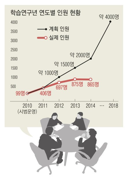 뒤로 가는 학습연구년…교원 사기저하 우려