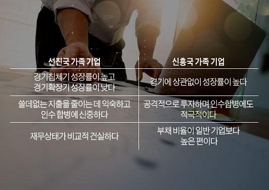어렵게 창업한 가족기업 오래 가려면 비전 세우고 경영과 돈 관리는 남에게 맡겨라