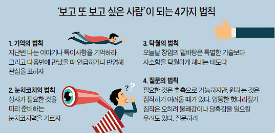 보고