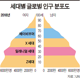 [Premium Report] 전 세계 20억 ‘밀레니얼 세대’ 사용법 | 정보 주고 공유토록 하고 착한 이미지 부각해야