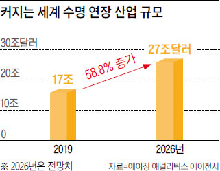 [Interview] ‘역노화’ 저자 세르게이 영 장수비전펀드 설립자 | “20년 안에 25세 육체로 150세 이상 살게 해줄 기술 나온다”