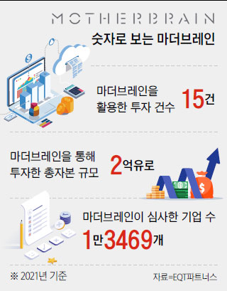 [Interview] EQT파트너스 AI 투자 플랫폼 마더브레인 알렉산드라 러츠 대표 | “AI가 기업 평가하는 시대…더 빠르고 똑똑한 투자 가능하다”