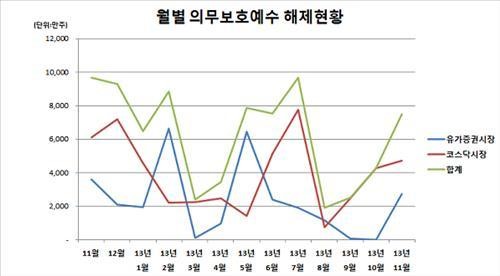AK홀딩스 등 21개사 매각제한 해제