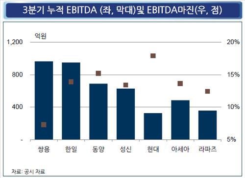 <시멘트 업계 가격인상 바람…공급과잉 걸림돌>