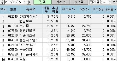 <100대 지점 추천> 배당 매력 C&S자산관리