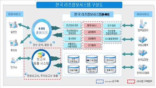 국토부, 리츠정보시스템 12일 서비스 개시