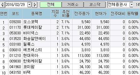<100대 지점 추천> 오스코텍 러브콜