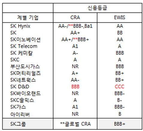 <5분 재무제표> 4대 재벌개혁과 SK그룹