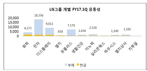 <5분 재무제표> 4대 재벌개혁과 LG그룹