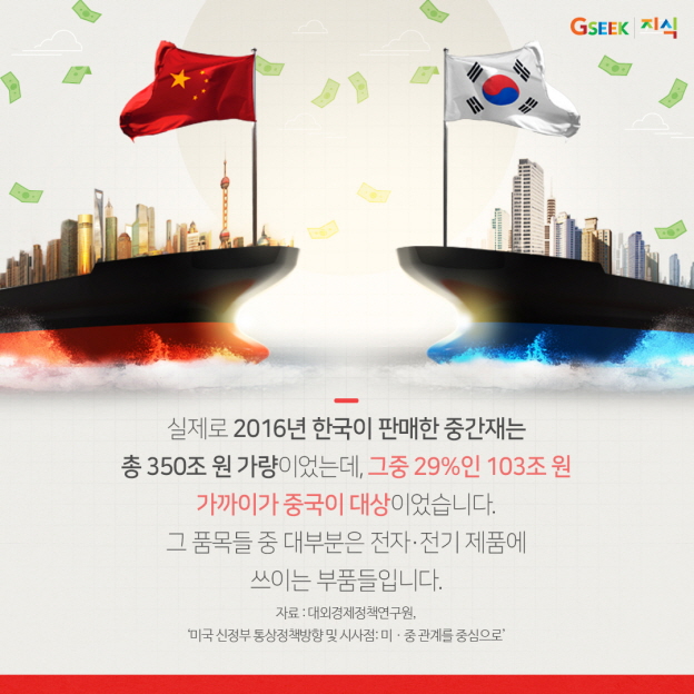 [경기도 지식(GSEEK)] 미,중 무역전쟁에 왜 우리나라가 피해를 입을까?