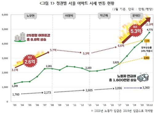 寃쎌떎젴 