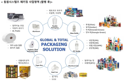 동원시스템즈, 자회사 테크팩솔루션 흡수 합병