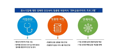 기업銀, 금융주치의 프로그램…진단부터 맞춤처방까지