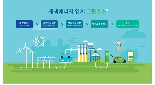 효성, 전남 재생에너지 수소 플랜트에 1조원 베팅