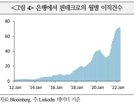 핀테크에 인재유출…글로벌은행도 무제한 휴가 등 유인책
