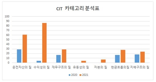L자 침체 서막…재무제표 빨간불 상장사 1%는 어디