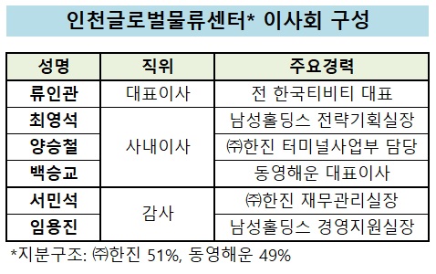 ㈜한진의 태국 첫 진출, 이 기업이 도왔다