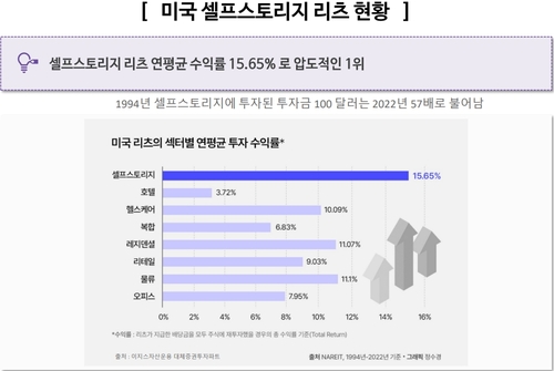 공실 해결 셀프스토리지…아이엠박스, 짐 보관 서비스로 지점 50개 급성장