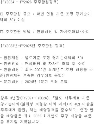 주주환원 강화한 이통3사…투자 재원 마련 묘수는