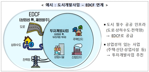 정부 공공기관 참여확대로 해외투자개발사업 키운다