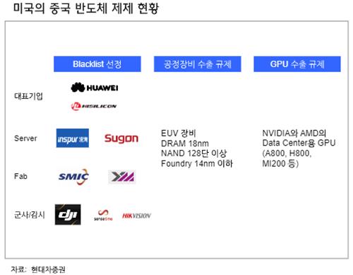 트럼프 재집권…자동차주 중립·반도체와 2차전지주는 부정적