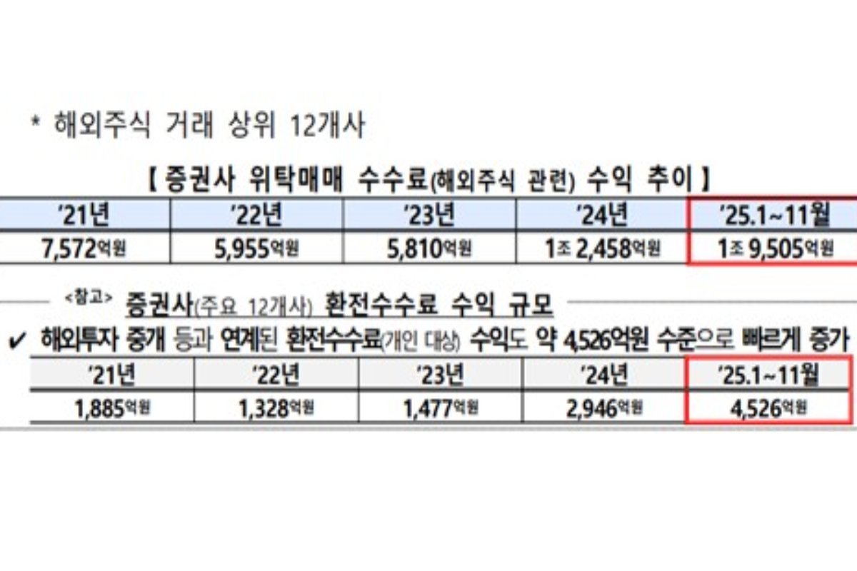 湲덇컧썝, 利앷텒궗 빐쇅二쇱떇 '젏寃'꽌 '議곗궗'濡 쟾솚