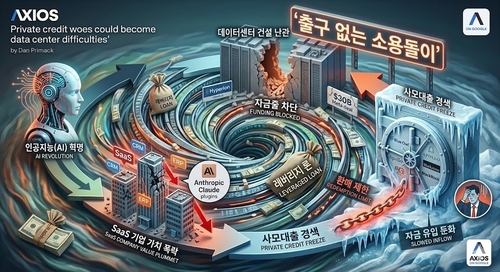 AI 데이터센터 사모대출