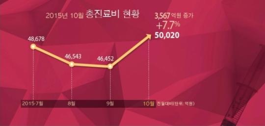 메르스 스쳐간 병원들, 드디어 회복세