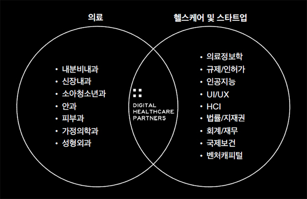디지털 헬스케어 때문에 각 분야 전문가들이 뭉쳤다
