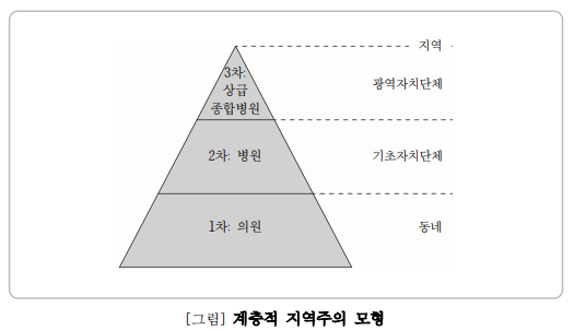 ‘의료전달체계’ 없이 보장성 강화 없어…혜택과 패널티는 강하게